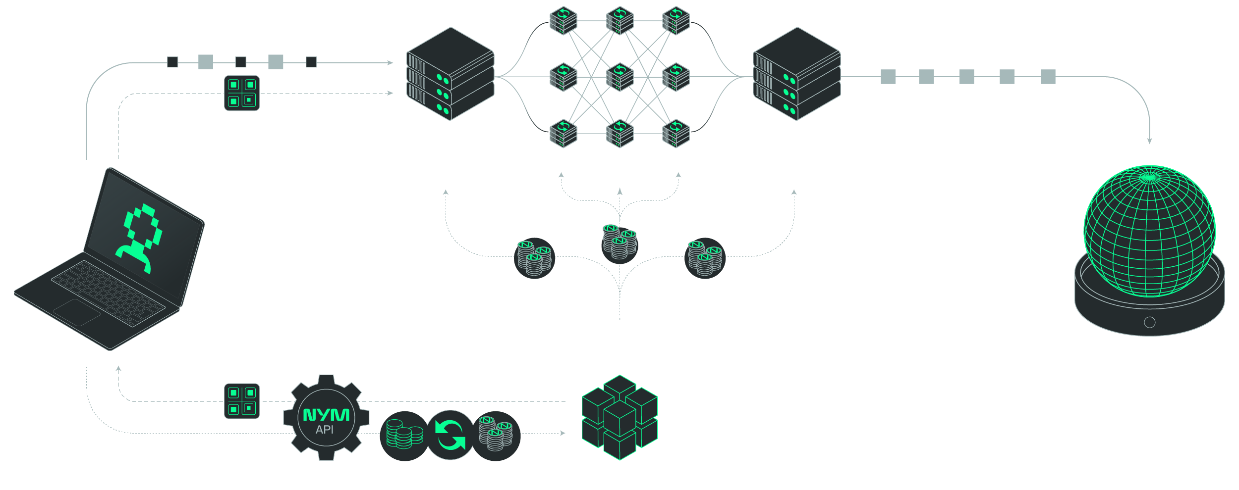 Token flow.webp